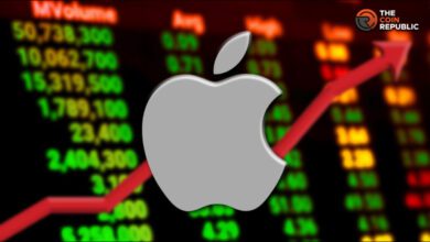 FintechZoom Apple Stock