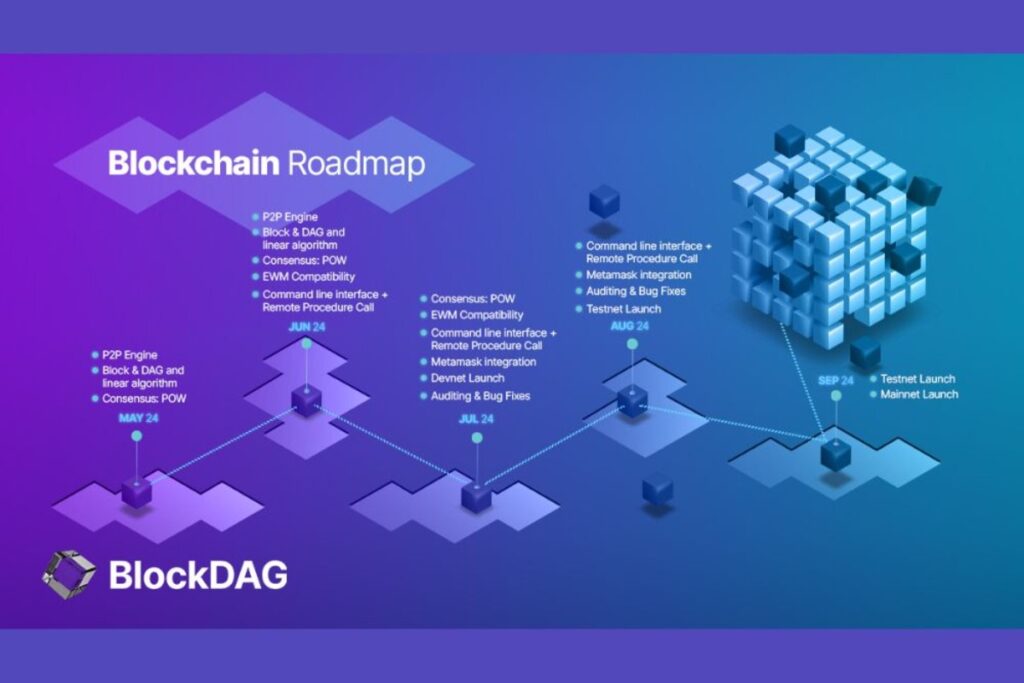 BlockDAG vs Blockchain