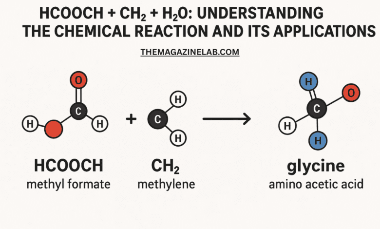 HCOOCH + CH2 + H2O